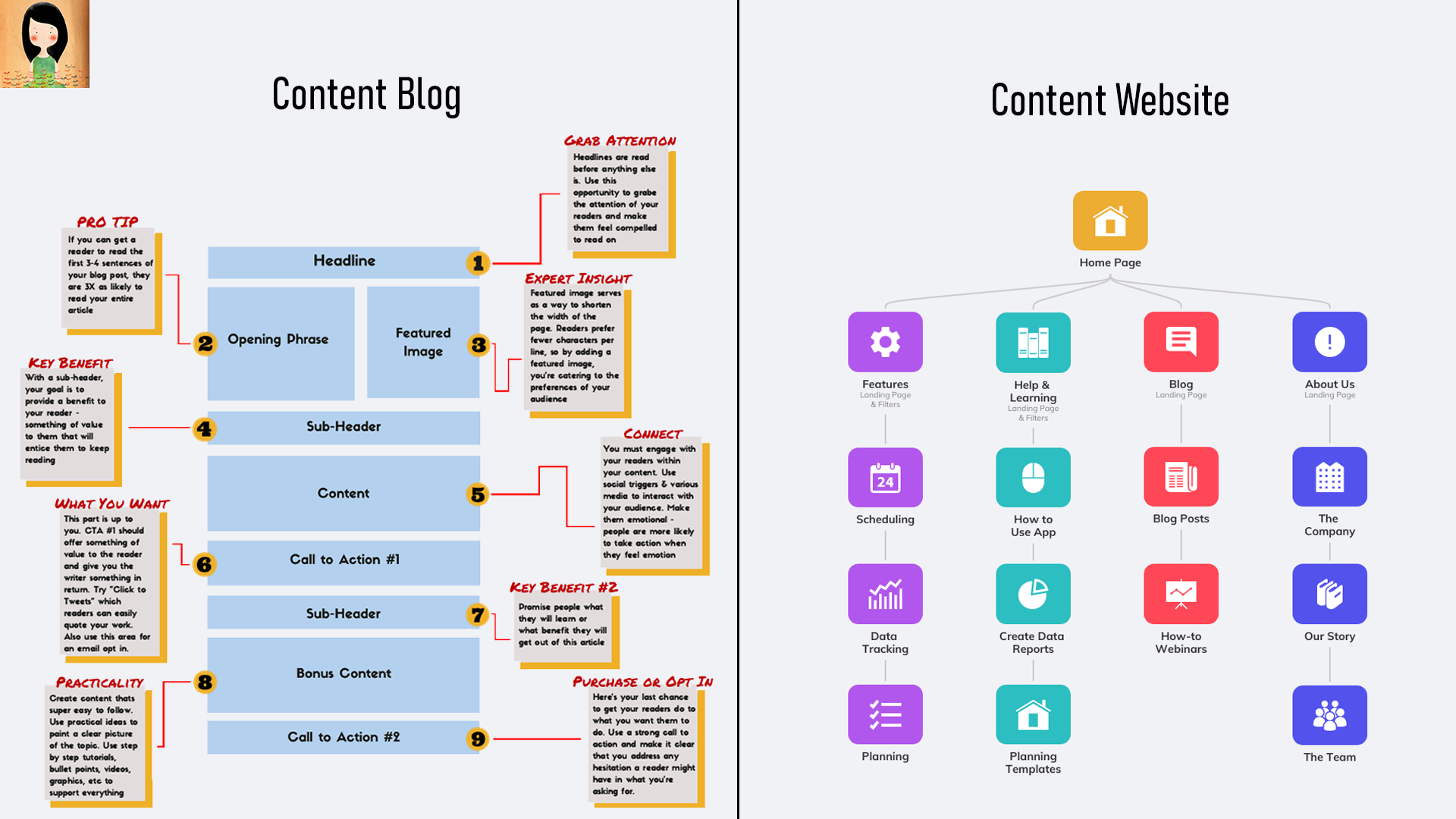 Content blog vs content website